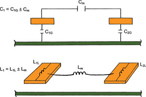 Figure 2b. Coupling paths for differential and common modes<br>
Figure 2c. Impedances and propagation delays for differential and common modes